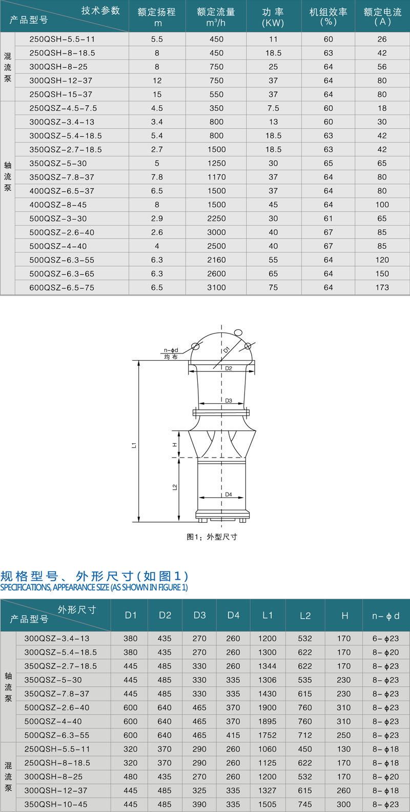 
混流泵的比轉速高于離心泵，低于軸流泵，一般在300-500之間。它的揚程比軸流泵高，但流量比軸流泵小，比離心泵大。用于輸送清潔和污染的介質，化學中性或侵蝕性的介質。