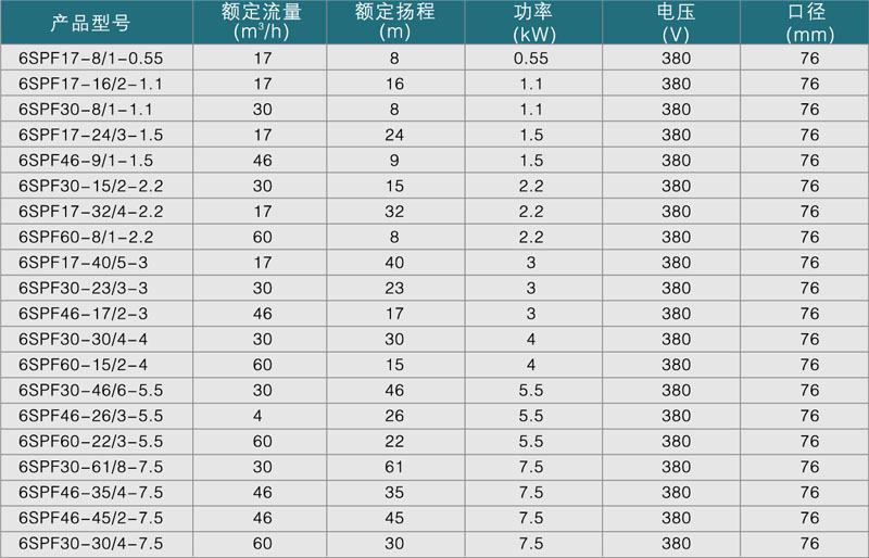 不銹鋼噴泉專用泵生產廠家,江蘇七燕泵業有限公司主要生產各種型號噴泉泵、噴灌機,您可以在這里查看多種噴泉泵、噴灌機的參數以及價格。